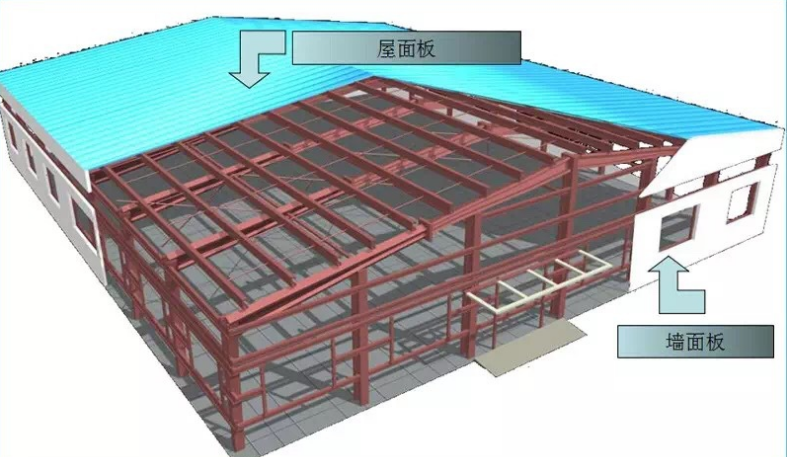 屋面板墙面板安装