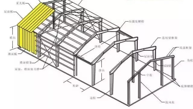 钢结构厂房轻钢别墅